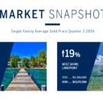 2019 Lakefront Market Report Lake Tahoe