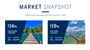 2019 Lakefront Market Report Lake Tahoe
